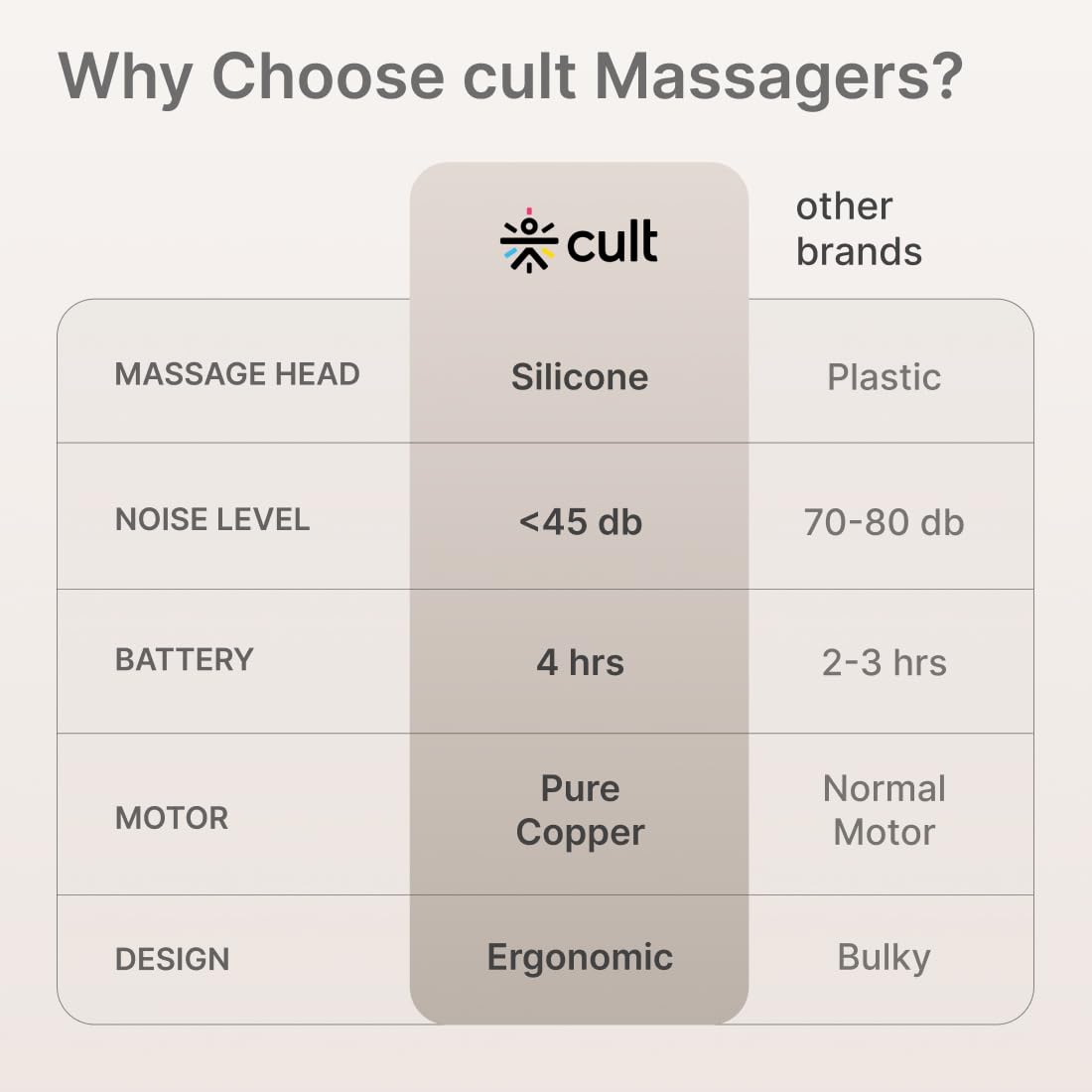 Cult Impact Deep tissue massage gun