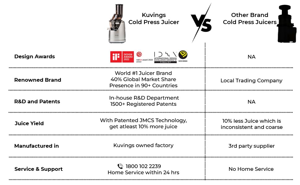 Kuvings B1700 Cold Press