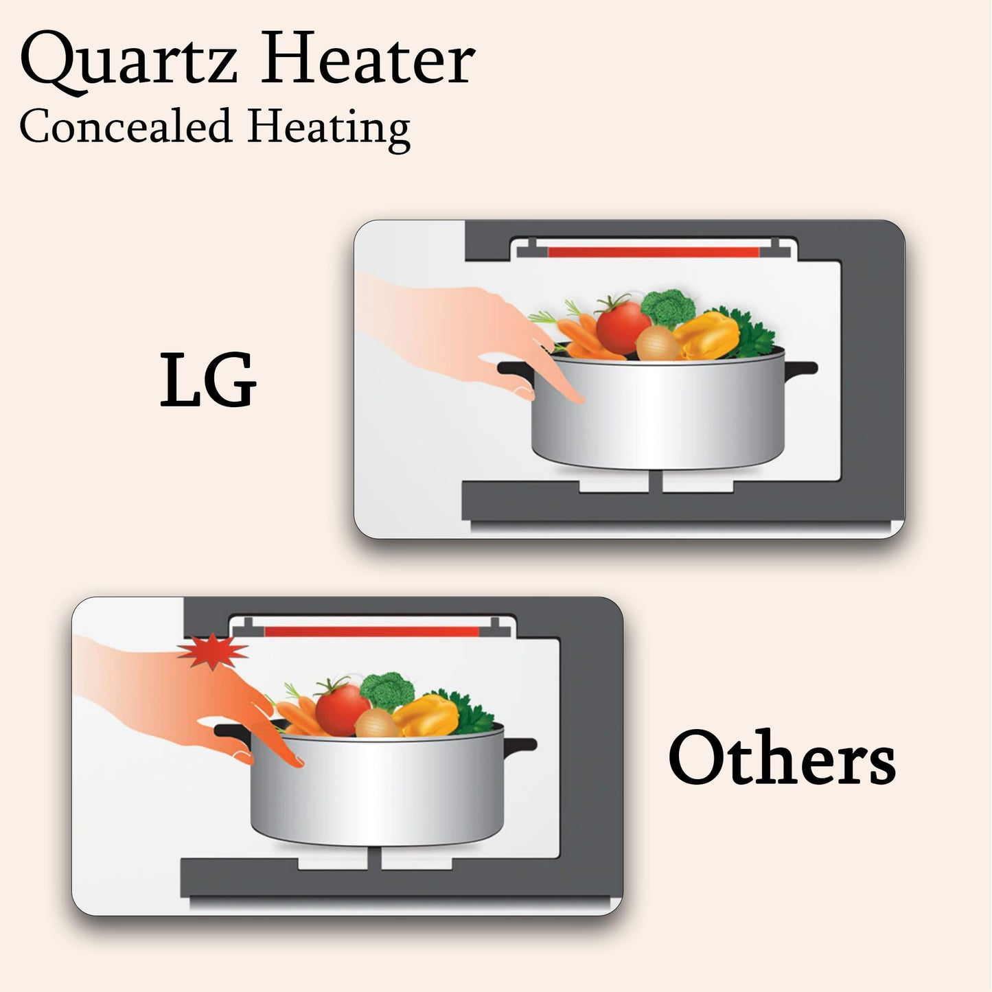 LG 28 L Convection Microwave Oven