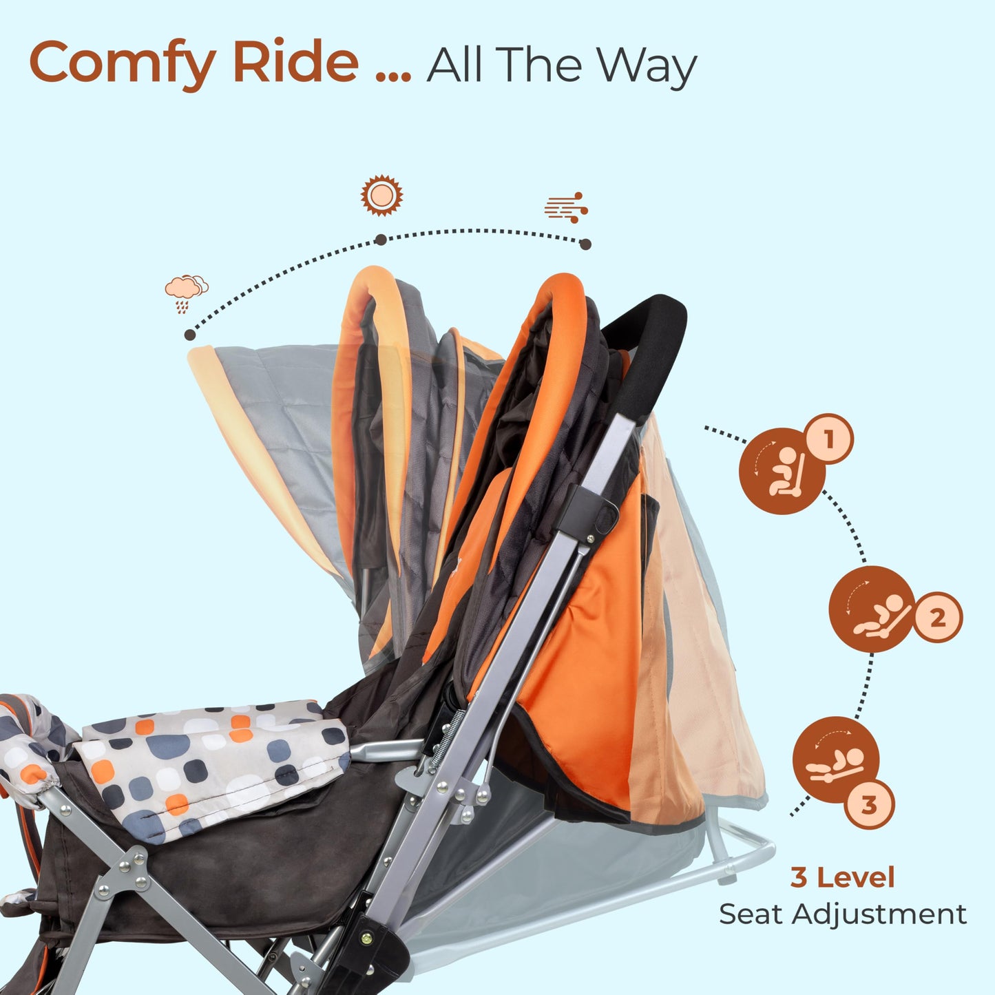 Stroller/Pram for 0 to 3 Years